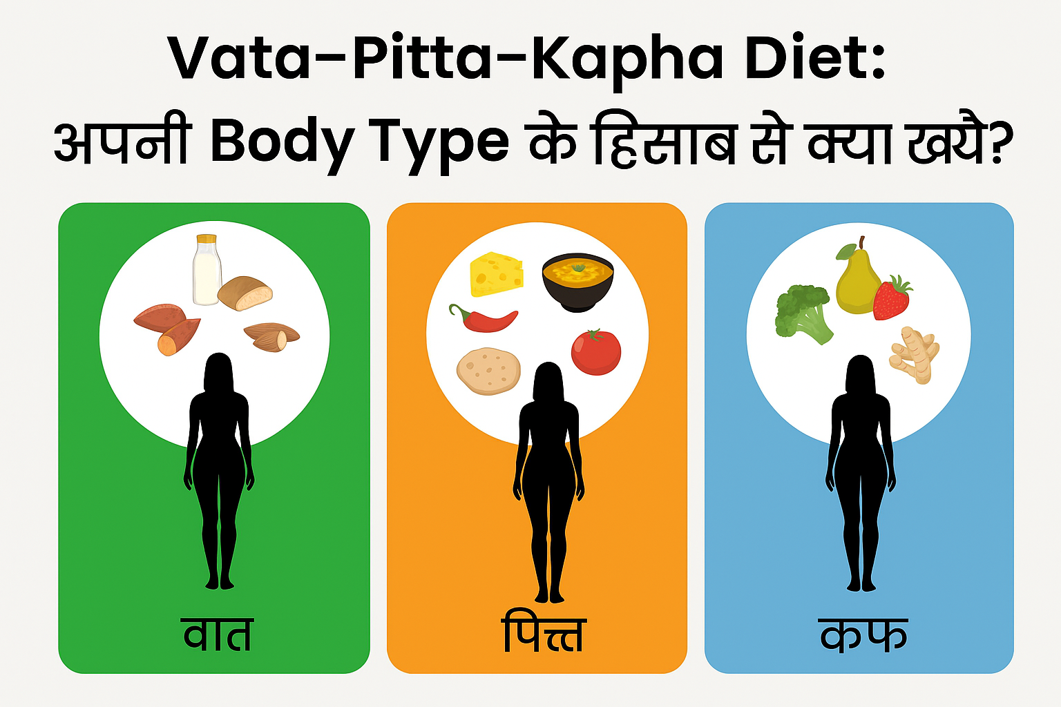 Vata–Pitta–Kapha Diet: Apni Body Type Ke Hisab Se Kya Khaye?